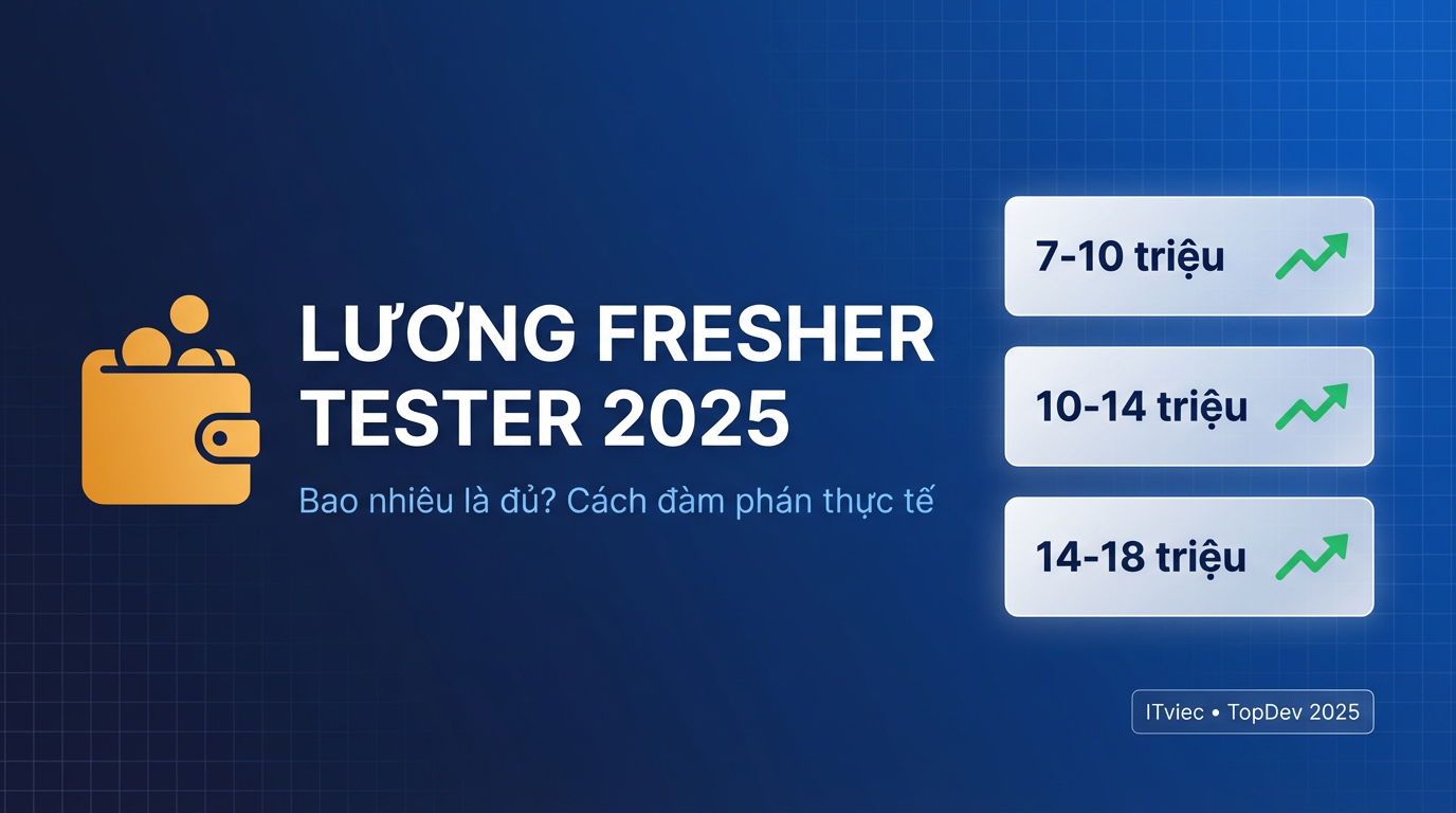 Lương Fresher Tester 2025: Bao Nhiêu Là Đủ?