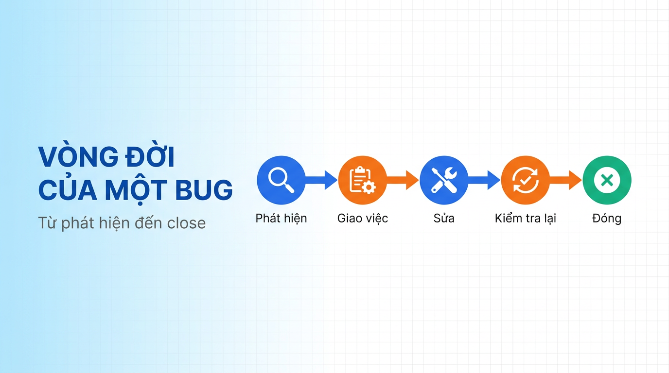 Bug Life Cycle: Hướng dẫn từ phát hiện đến close