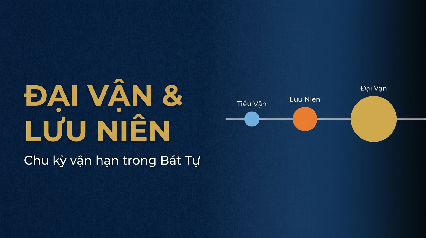 Đại Vận & Lưu Niên: Chu kỳ vận hạn trong Bát Tự