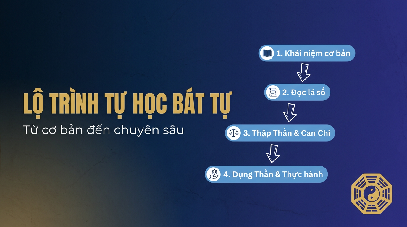 Lộ trình tự học Bát Tự từ A đến Z cho người mới