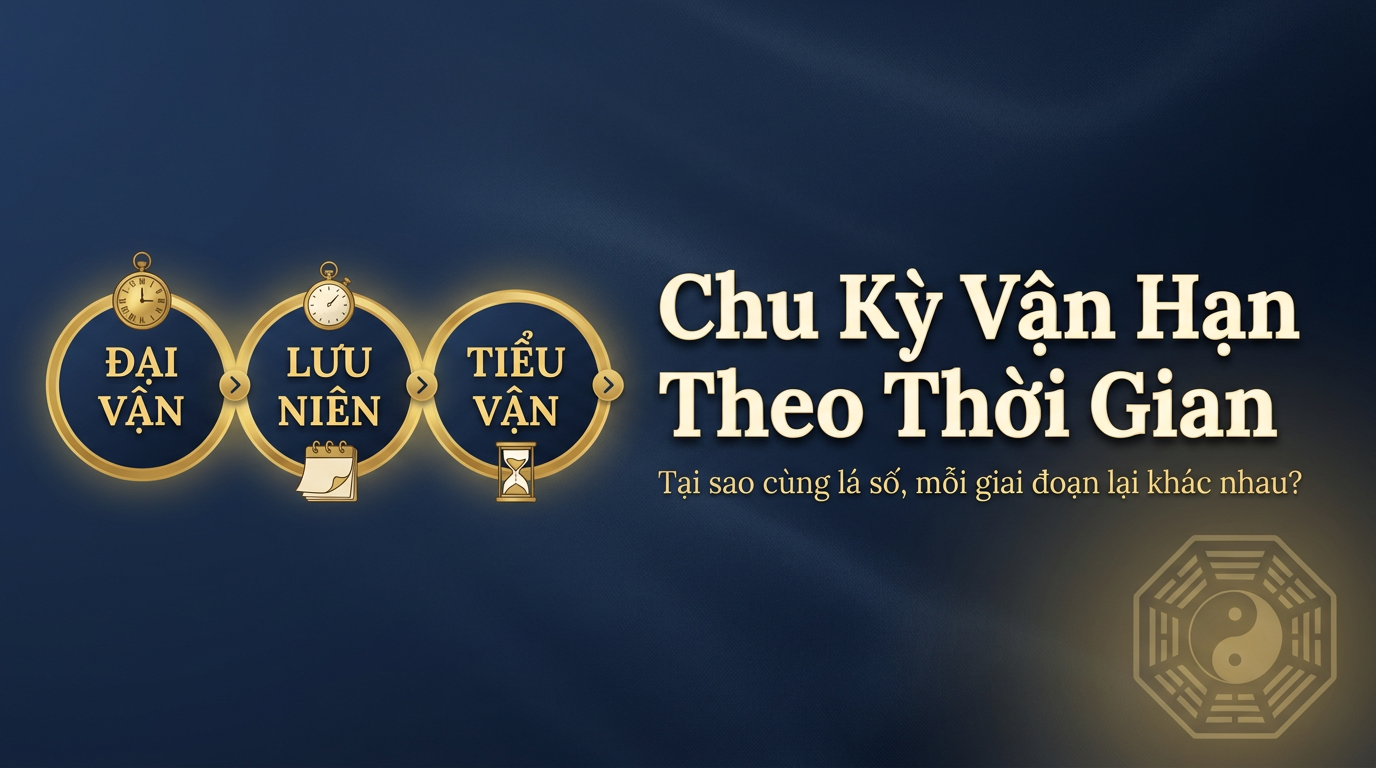 Đại Vận, Lưu Niên, Tiểu Vận - Đọc chu kỳ vận hạn