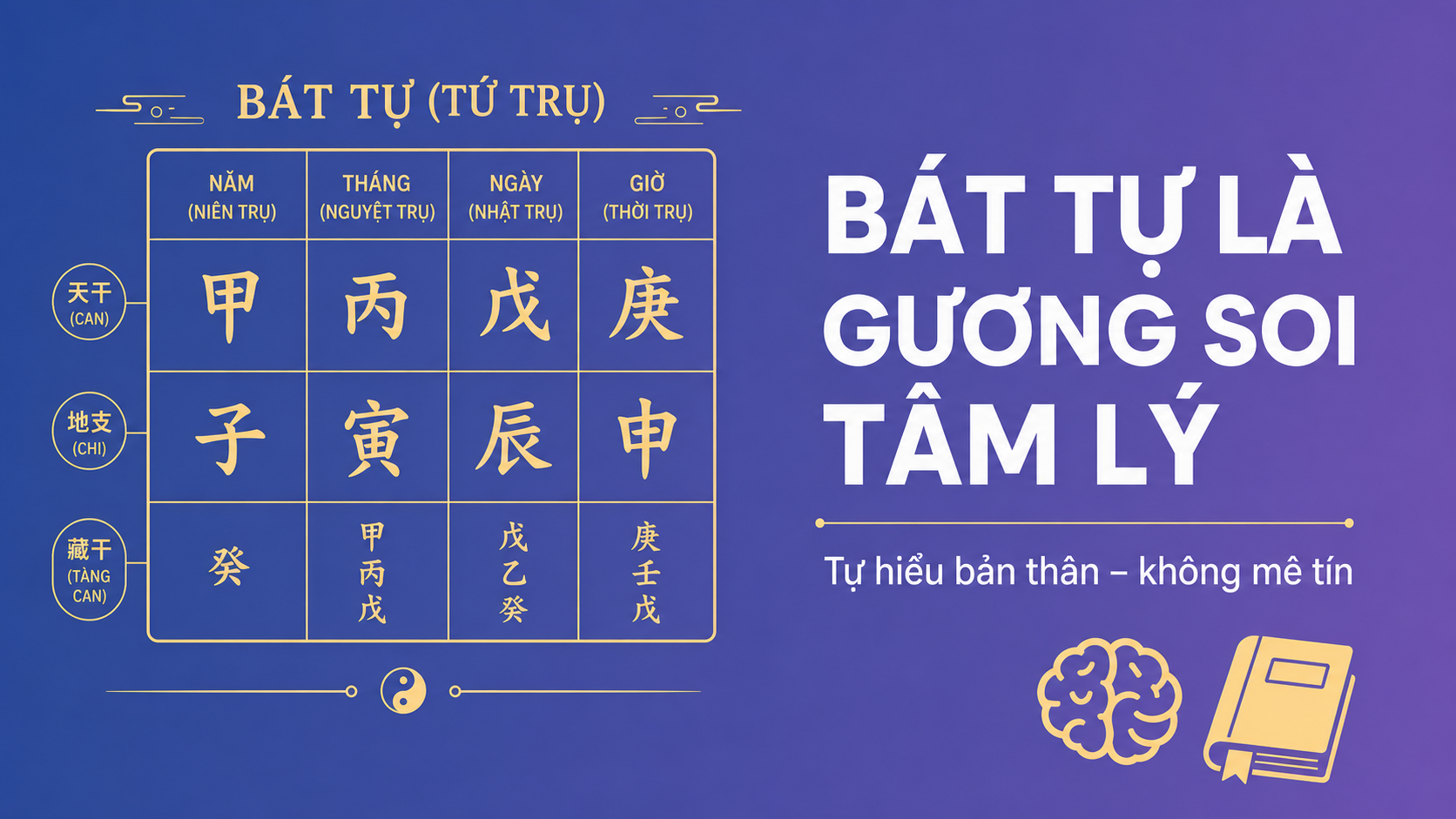Bát Tự là công cụ tự nhận thức, không phải mê tín
