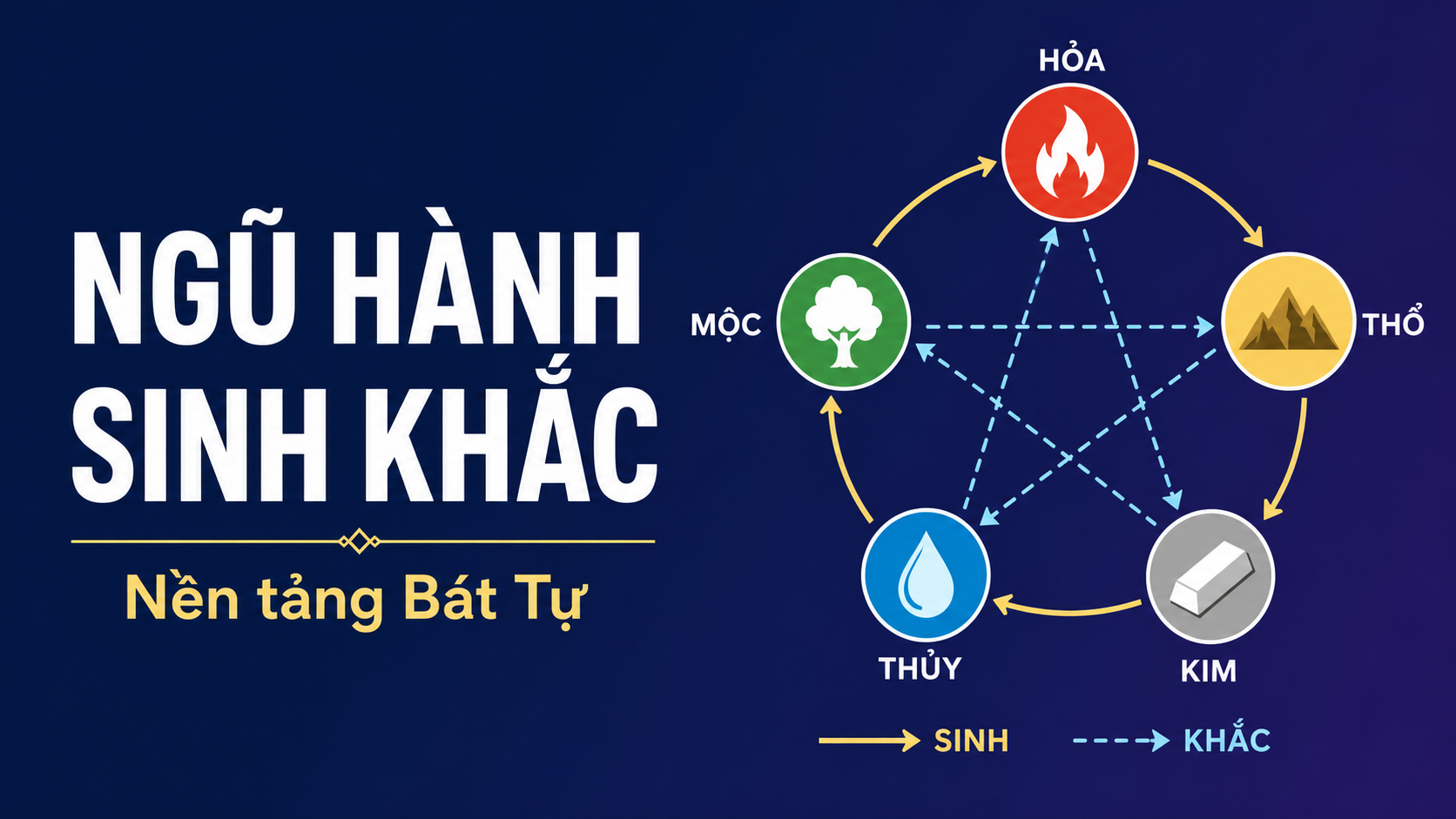 Ngũ Hành sinh khắc trong Bát Tự: Nền tảng bạn cần biết
