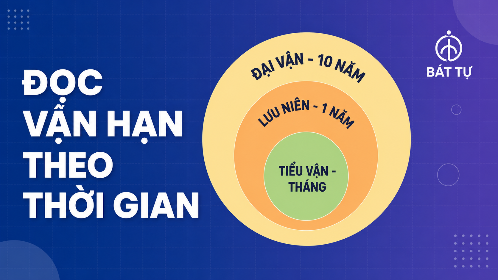 Đại Vận, Lưu Niên, Tiểu Vận – Đọc vận hạn thế nào?