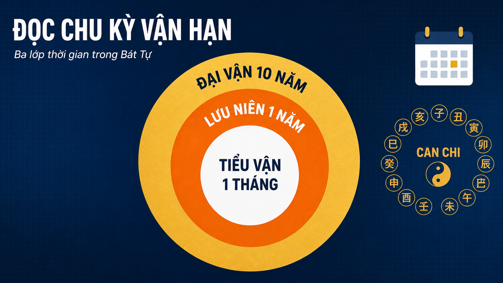 Đại Vận, Lưu Niên, Tiểu Vận: Đọc vận hạn thế nào?