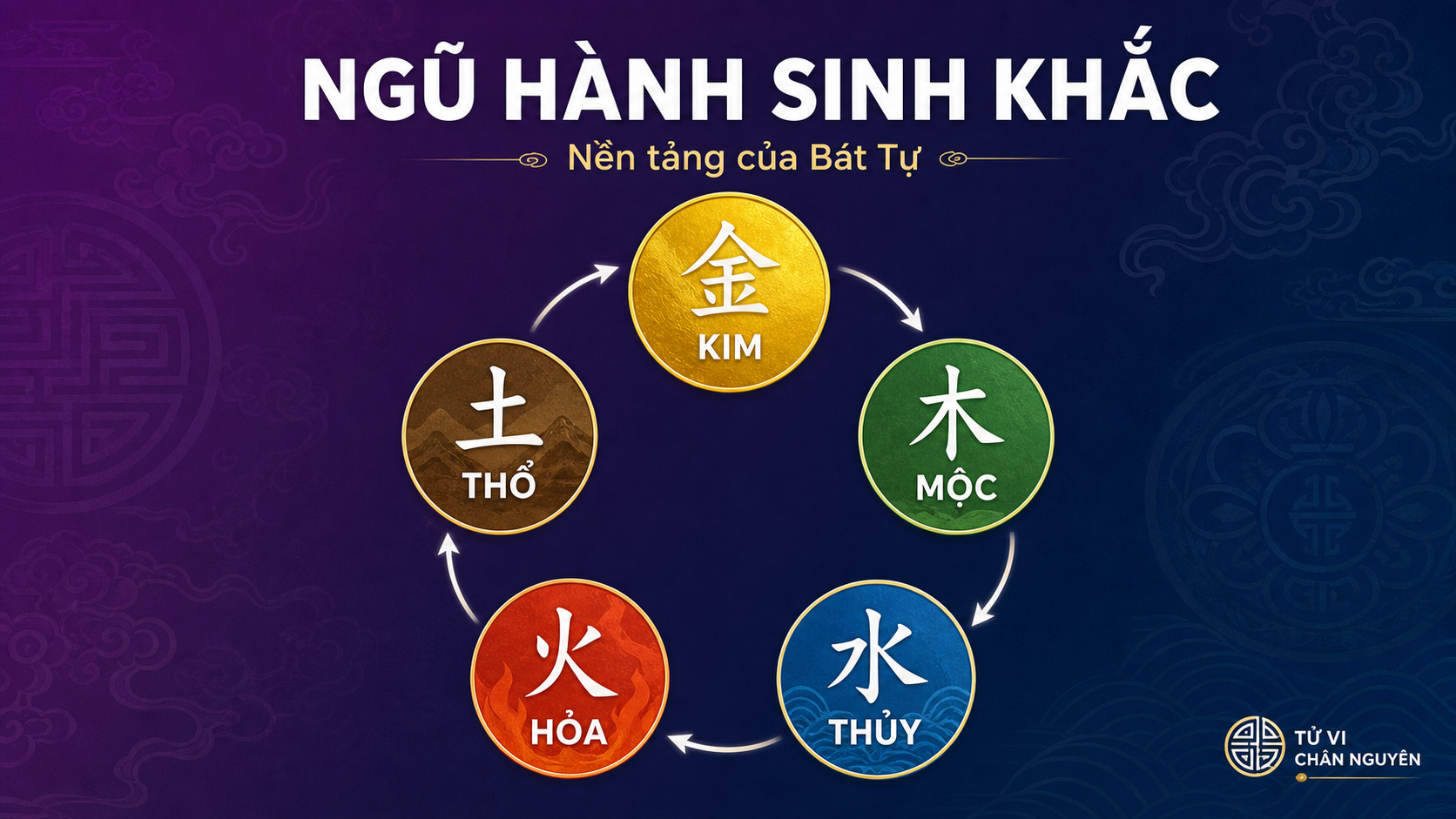 Ngũ Hành sinh khắc trong Bát Tự: 5 yếu tố nền tảng