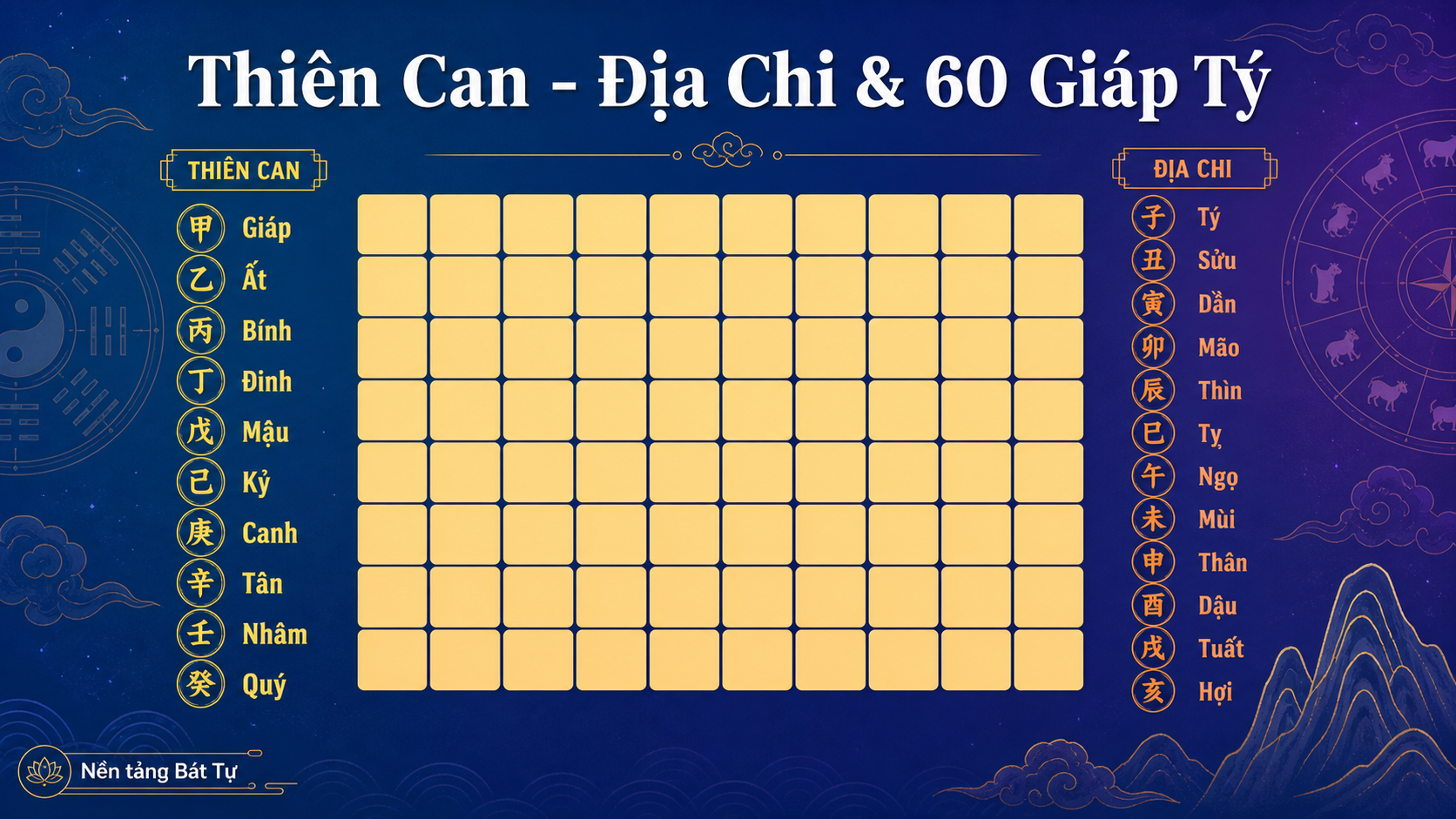 Thiên Can Địa Chi & 60 Giáp Tý: Nền tảng Bát Tự