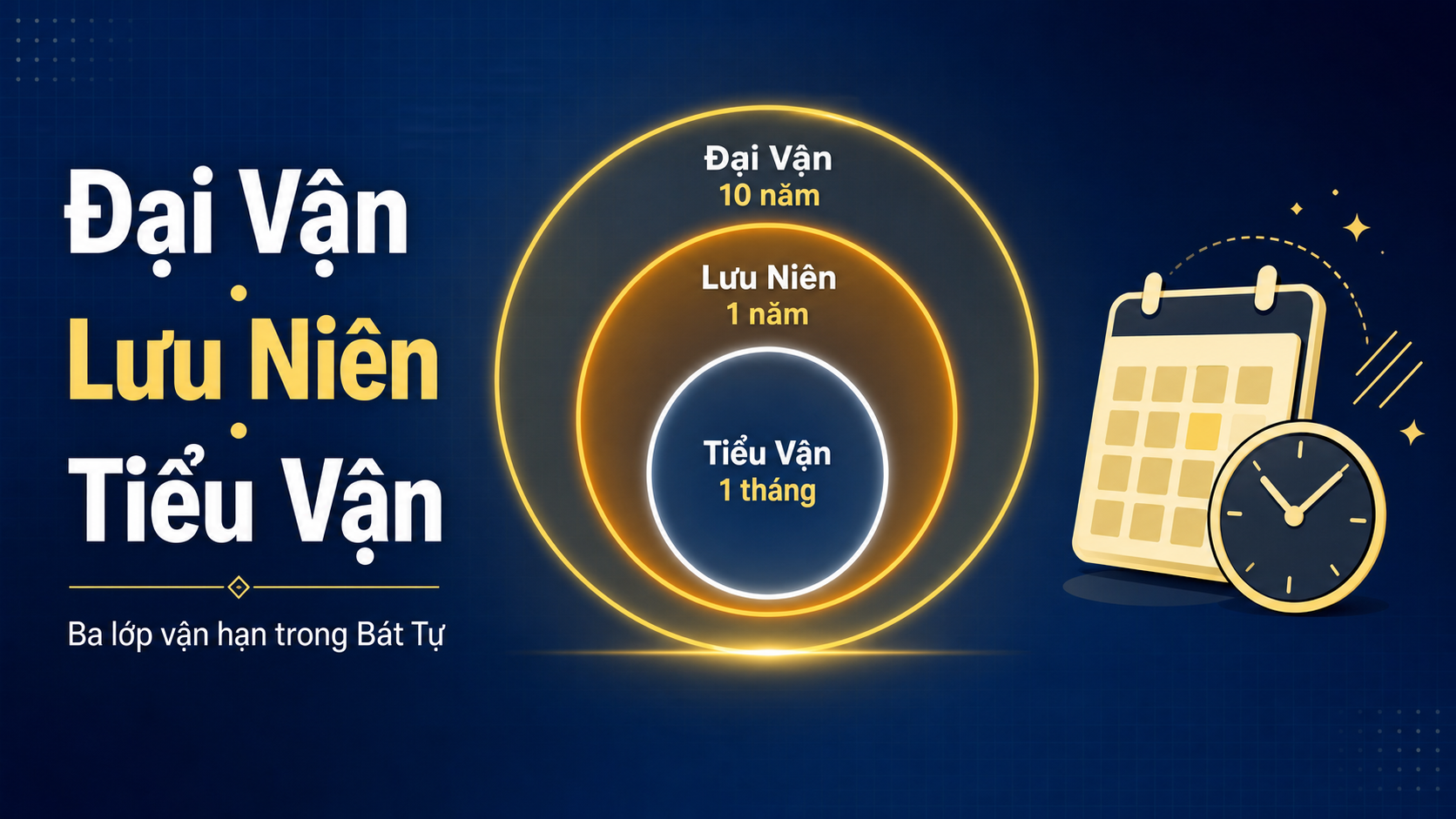 Đại Vận, Lưu Niên, Tiểu Vận: Đọc vận hạn ra sao?
