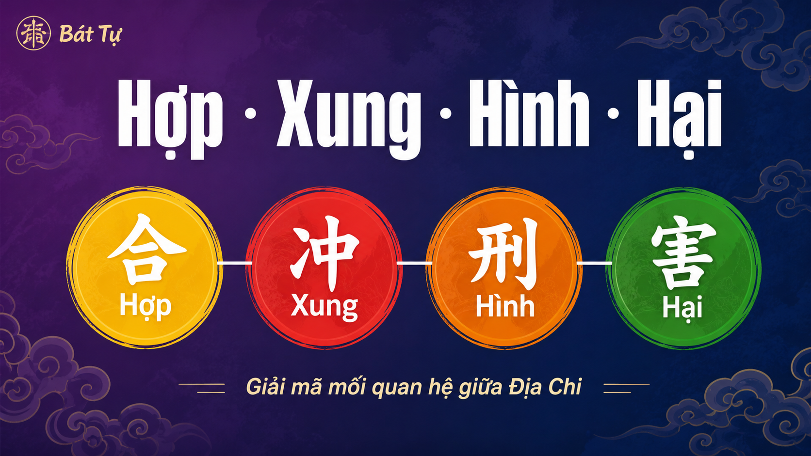 Hợp Xung Hình Hại Địa Chi: Bí Mật Bát Tự