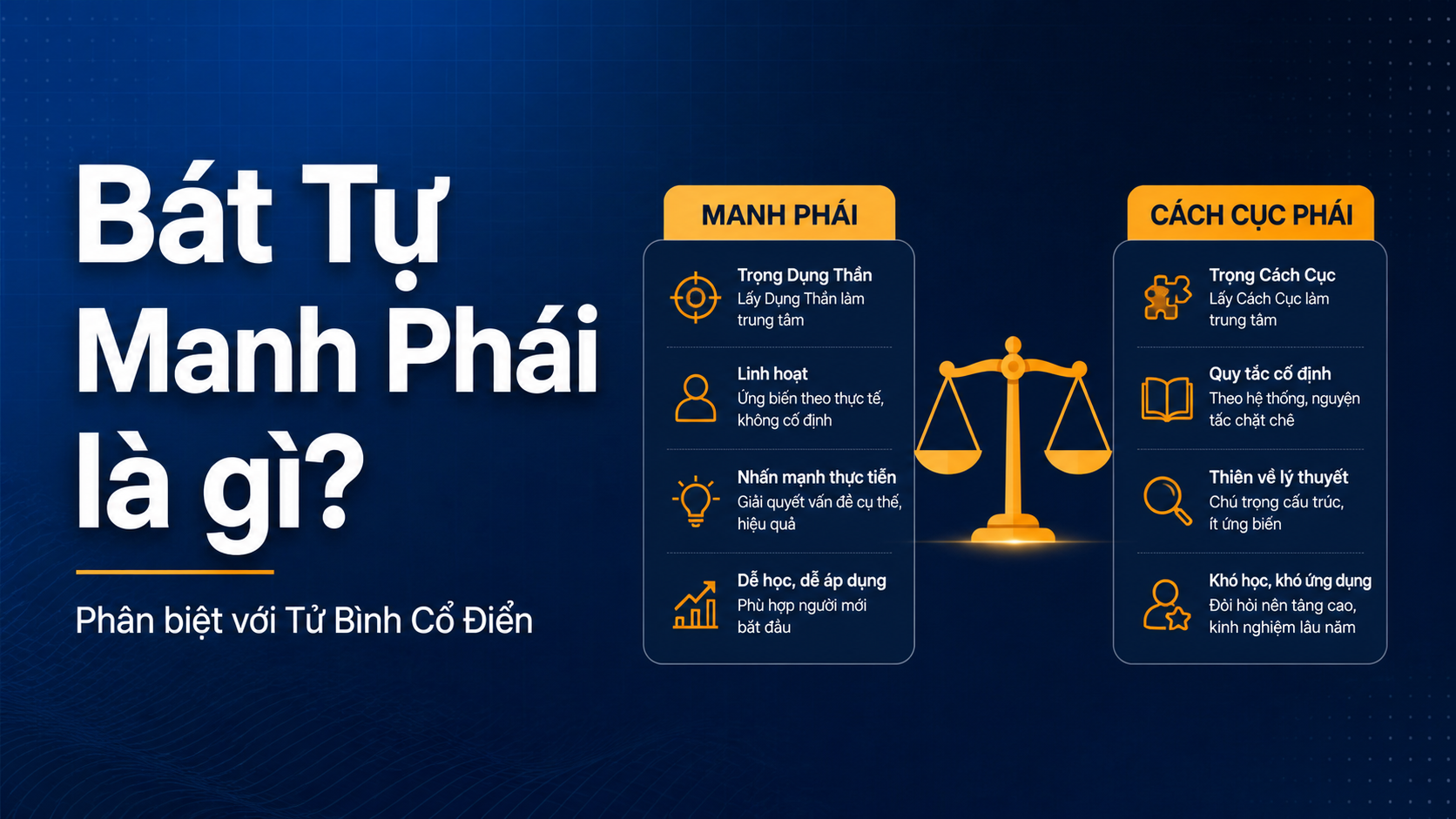 Bát Tự Manh Phái là gì? Phân biệt với Tử Bình