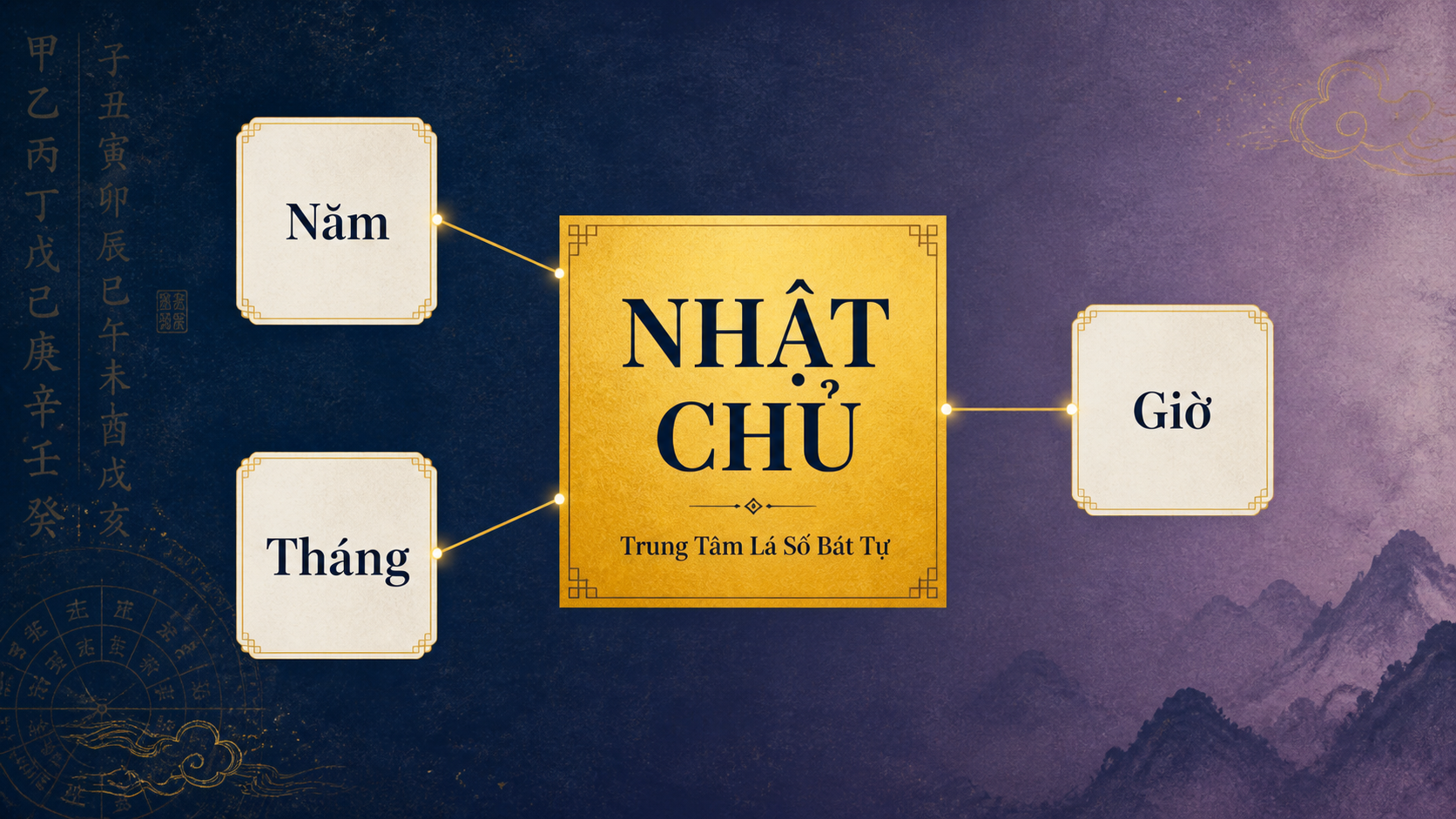 Nhật Chủ trong Bát Tự: Cách xác định và luận đoán
