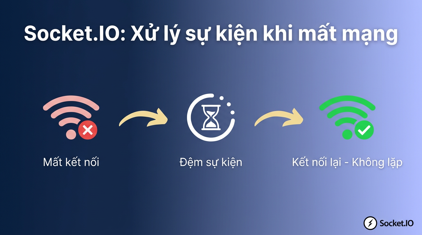 Socket.IO reconnect: tránh duplicate events thế nào?