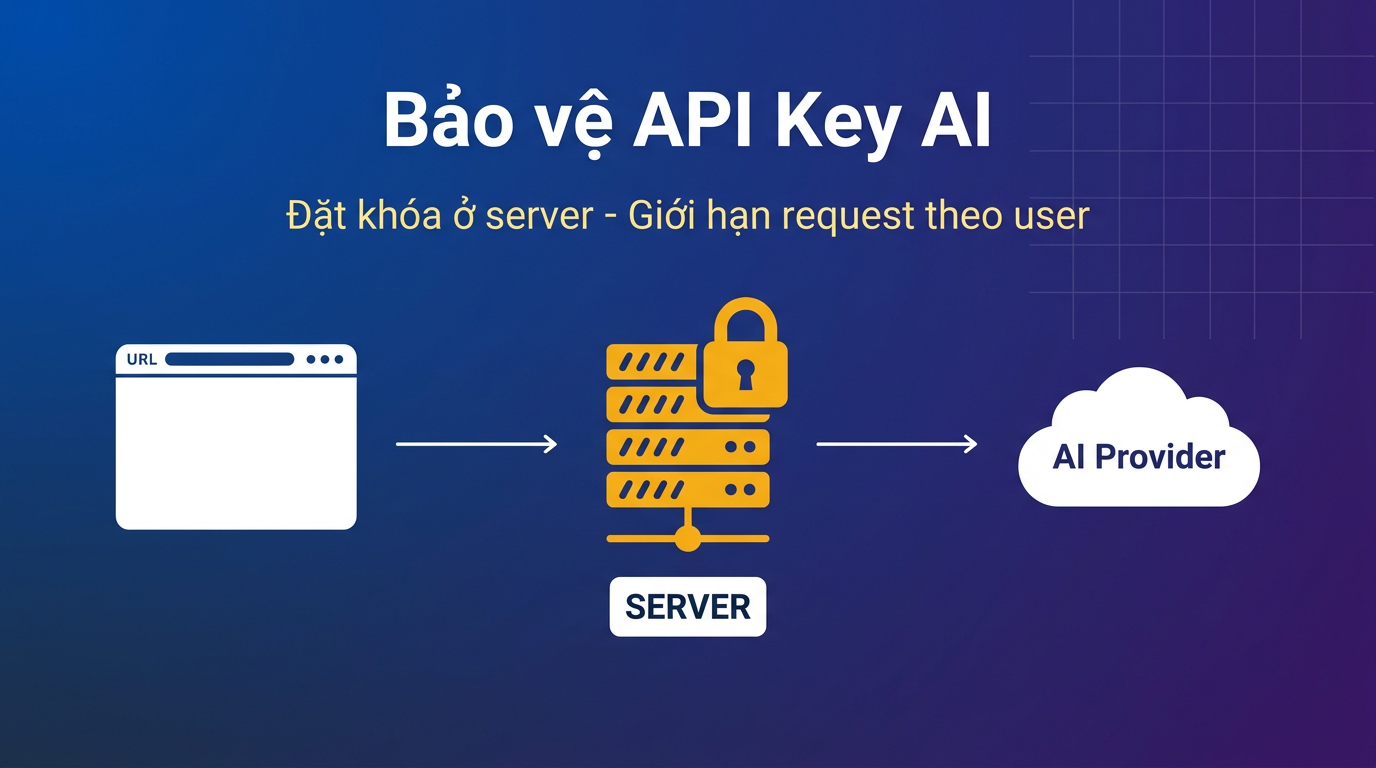 Bảo vệ API key AI: đặt ở server, giới hạn quota