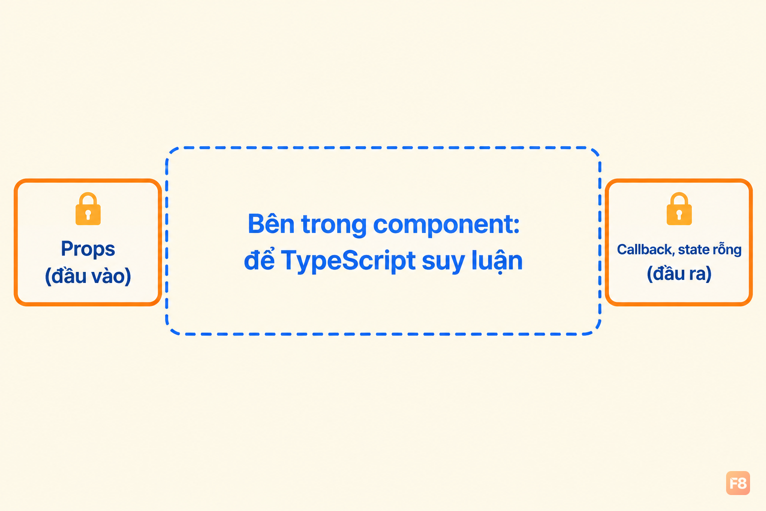 TypeScript cho component React: khi nào cần khai báo kiểu | by Ếch ...