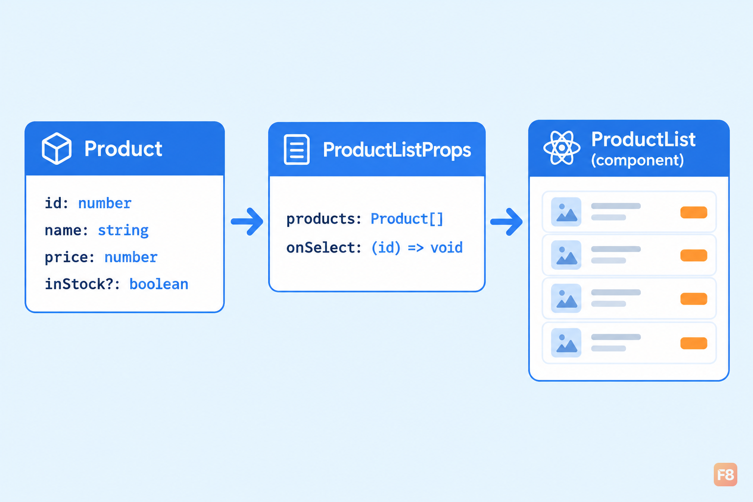 TypeScript cho component React: khi nào cần khai báo kiểu | by Ếch ...