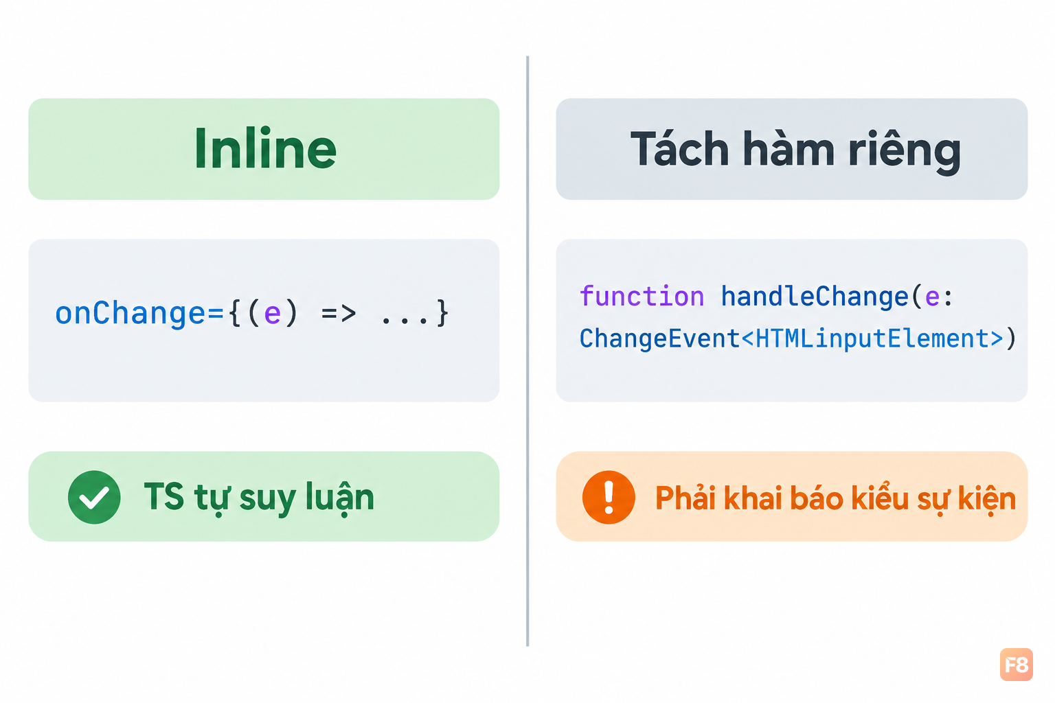 TypeScript cho component React: khi nào cần khai báo kiểu | by Ếch ...