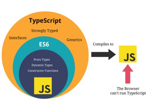 ReactJS with Typescript [Series]. Phần 1 Basic Typescript