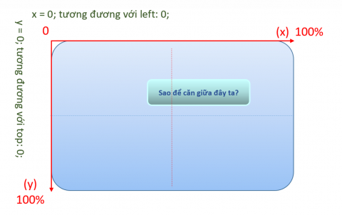 Căn chỉnh mọi phần tử với thuộc tính position?