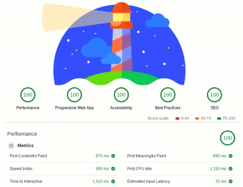 `Tất tần tật` về cải thiện Performance của 1 trang web🚀
